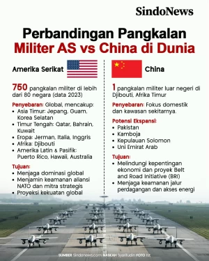 Perbandingan Pangkalan...