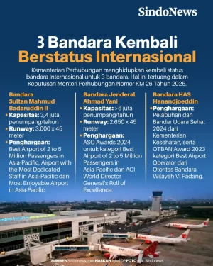 3 Bandara Ini Kembali...