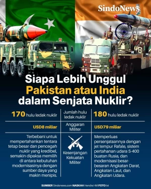 Siapa Lebih Unggul Pakistan...
