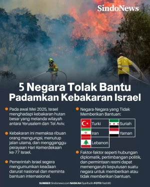 5 Negara Menolak Membantu...