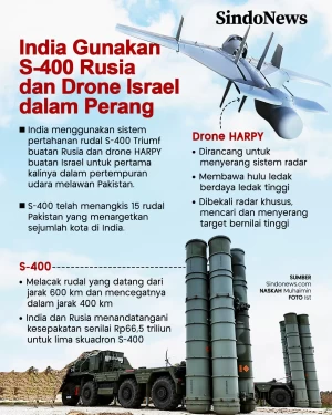 India Gunakan S-400...