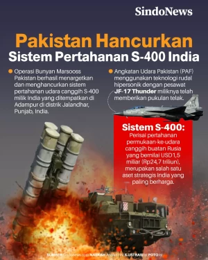 Sistem Pertahanan S-400...