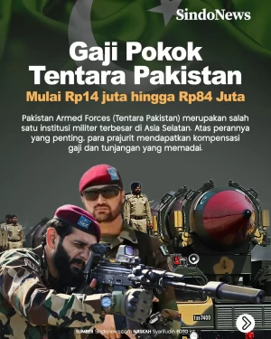 Gaji Pokok Tentara Pakistan,...