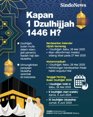 Kapan Tanggal 1 Dzulhijjah...