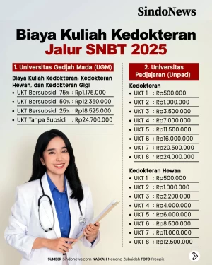 Biaya Kuliah Kedokteran...