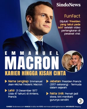 Profil Emmanuel Macron,...