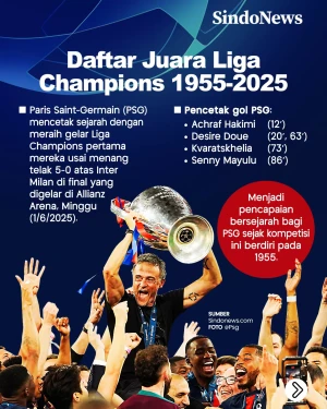 Daftar Juara Liga Champions...