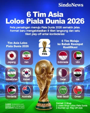 Daftar 6 Tim Asia yang...