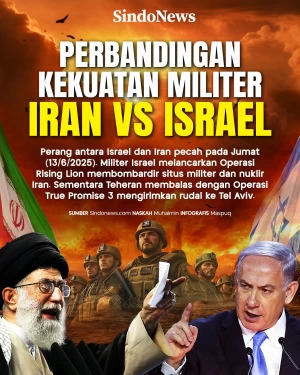 Perbandingan Kekuatan...