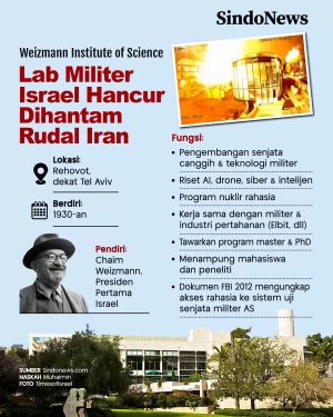 Weizmann Institute,...
