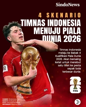 4 Skenario Timnas Indonesia...