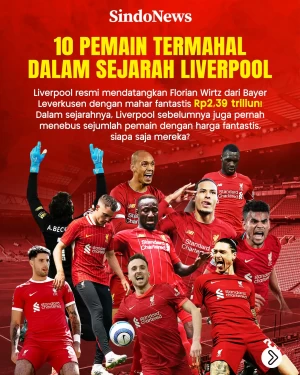 10 Pemain Termahal dalam...