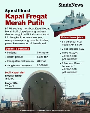 Spesifikasi Fregat Merah...