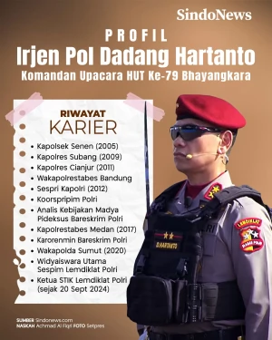 Profil Irjen Pol Dadang...