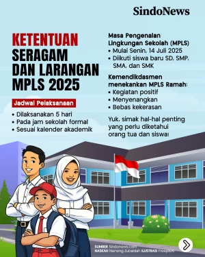 Ketentuan Seragam dan...