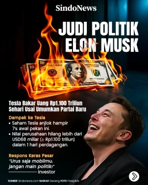 Judi Politik Elon Musk:...