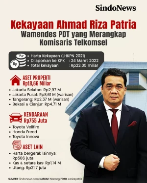 Kekayaan Riza Patria,...