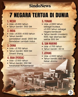 7 Negara Tertua di Dunia,...