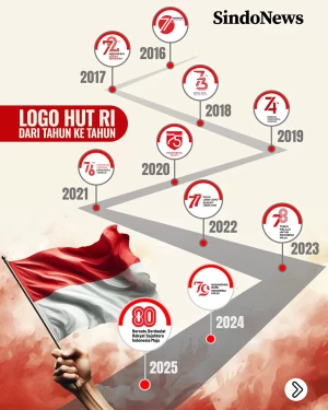 Logo HUT ke-80 RI, Ini...