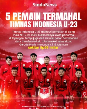 Daftar 5 Pemain Termahal...