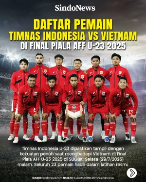 Daftar Pemain Timnas...