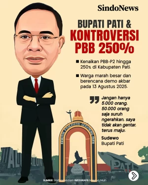 Inilah Bupati Pati yang...