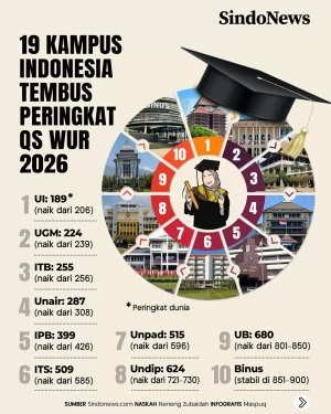 19 Kampus Indonesia...