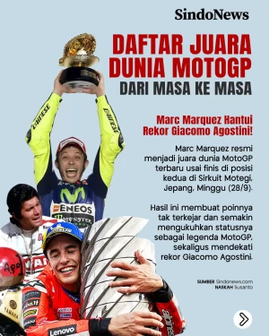Daftar Lengkap Juara...