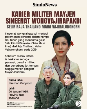 Karier Militer Mayjen...