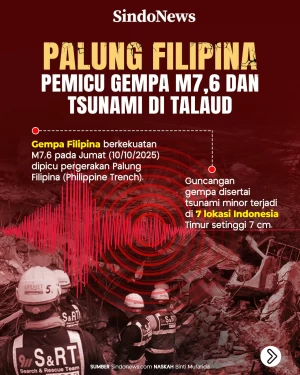 Mengenal Palung Filipina,...