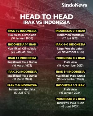 Head to Head Irak vs...