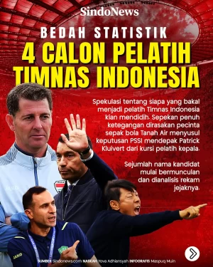 Bedah Statistik 4 Calon...