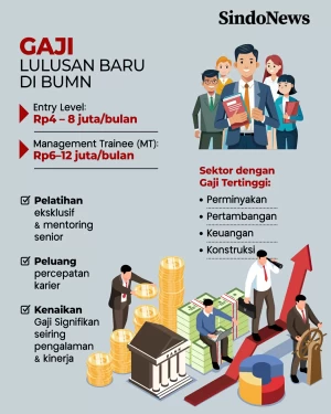 10 Jurusan Favorit BUMN,...