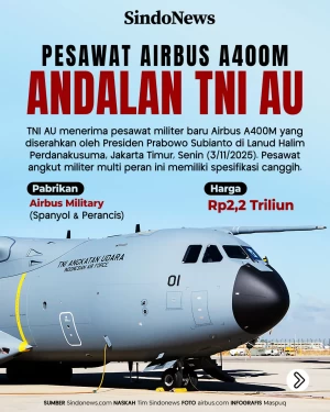 Pesawat Airbus A400M...