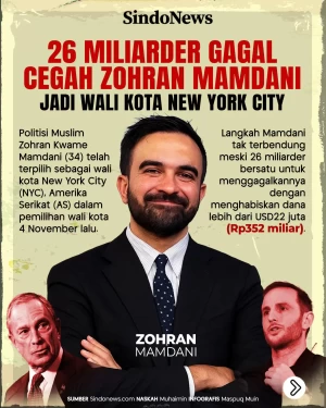 26 Miliarder Gagal Cegah...