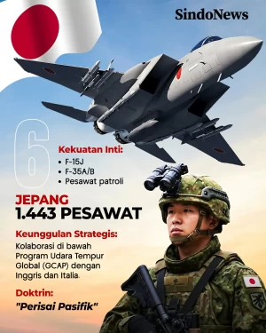 6 Negara yang Memiliki...