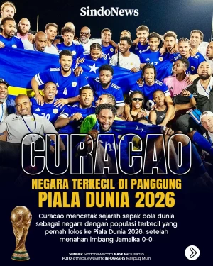 Curacao, Negara Terkecil...