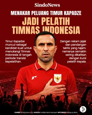 Menakar Peluang Timur...