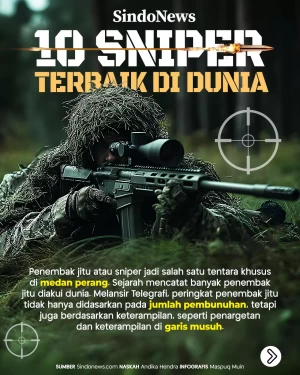 10 Penembak Jitu Terbaik...