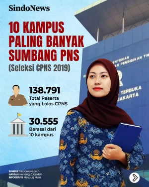 10 Perguruan Tinggi...