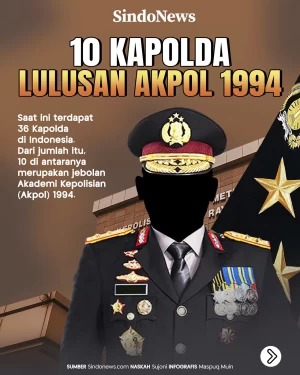 10 Kapolda Lulusan Akpol...