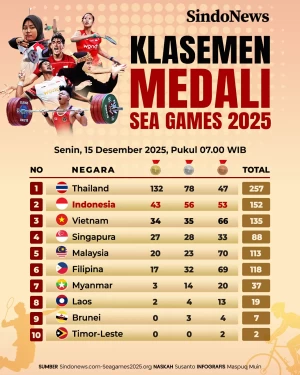 Klasemen Medali SEA...