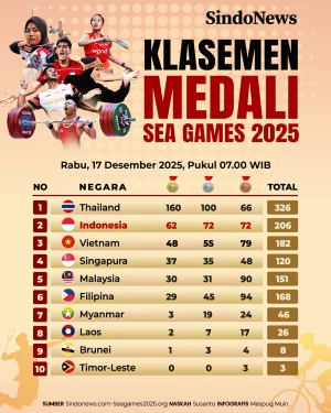 Klasemen Medali SEA...
