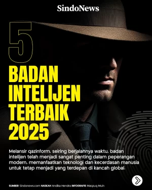 5 Badan Intelijen Terbaik...