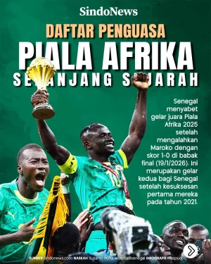 Daftar Juara Piala Afrika...