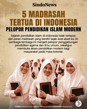 5 Madrasah Tertua di...