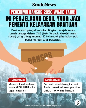 Penerima Bansos 2026...