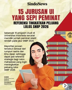 15 Jurusan UI yang Sepi...