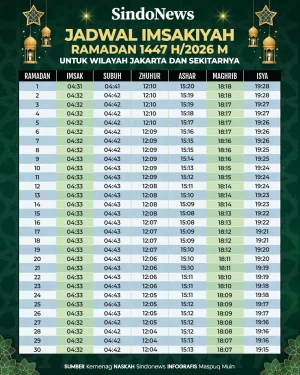 Jadwal Imsakiyah Ramadan...