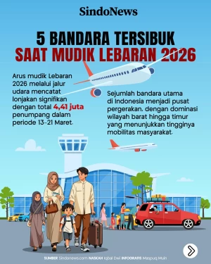 5 Bandara Tersibuk saat...